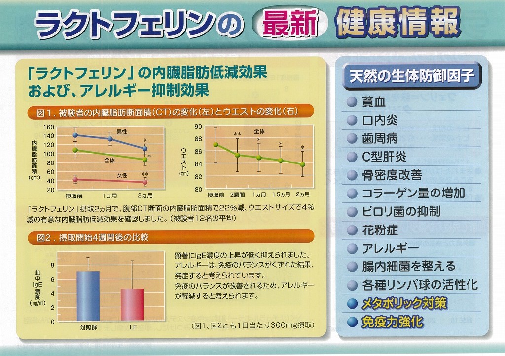 ラクトフェリンの健康情報