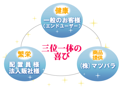 株式会社マツバラ 企業理念